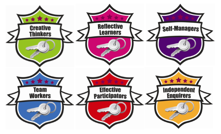 Keys to Learning - six shields - Creative Thinkers, Reflective Learners, Self-Managers,  Team Workers,  Effective Participators &  Independent Enquirers