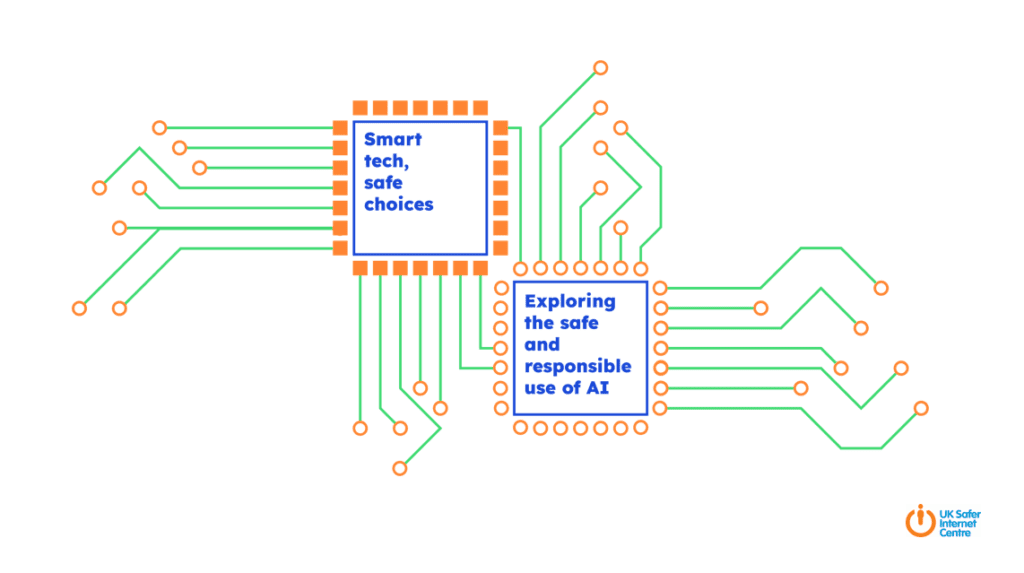 Internet Safety in Y1