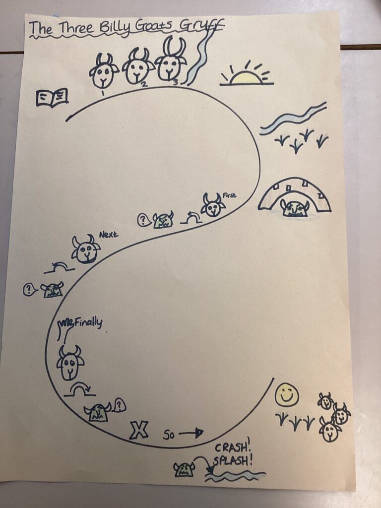 Homework - The Three Billy Goats Gruff Storytelling