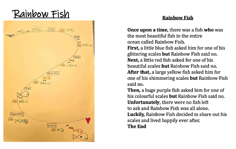 Homework - Rainbow Fish storytelling